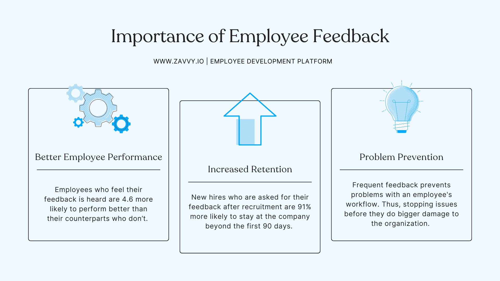 Employee Feedback Systems Creating Ways for People to Share and